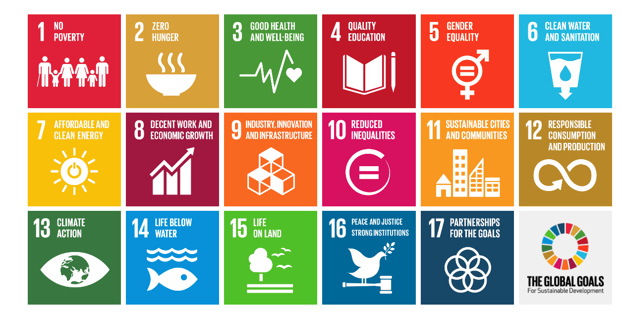 What are SDGs? Here Described a Simple, Easytounderstand Explanation